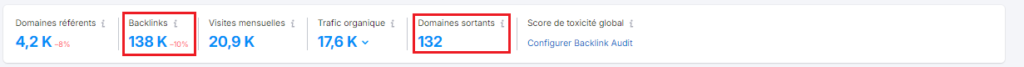 Capture d'écran - Analyse de backlinks de Semrush