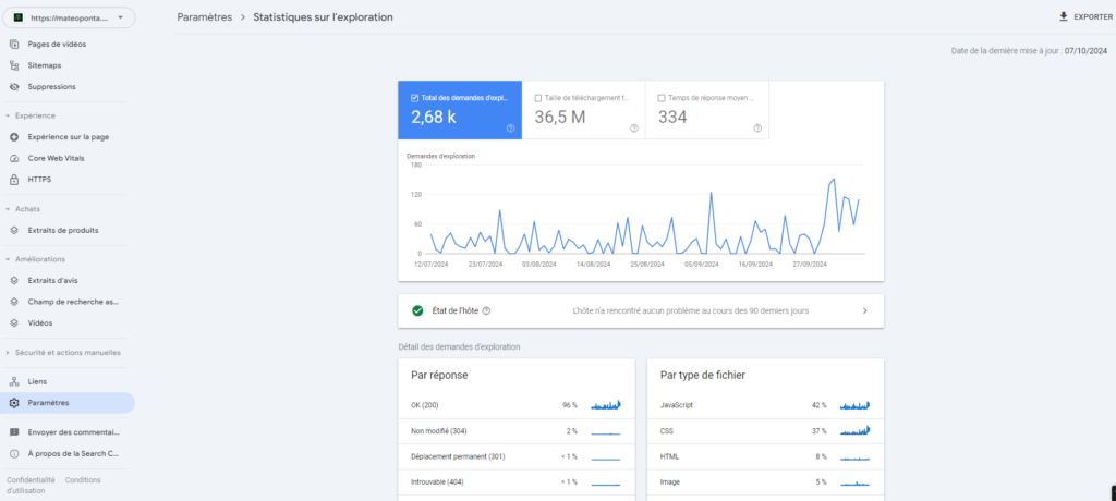 Capture d'écran de la Google Search Console - Rapport de statstiques d'exploration