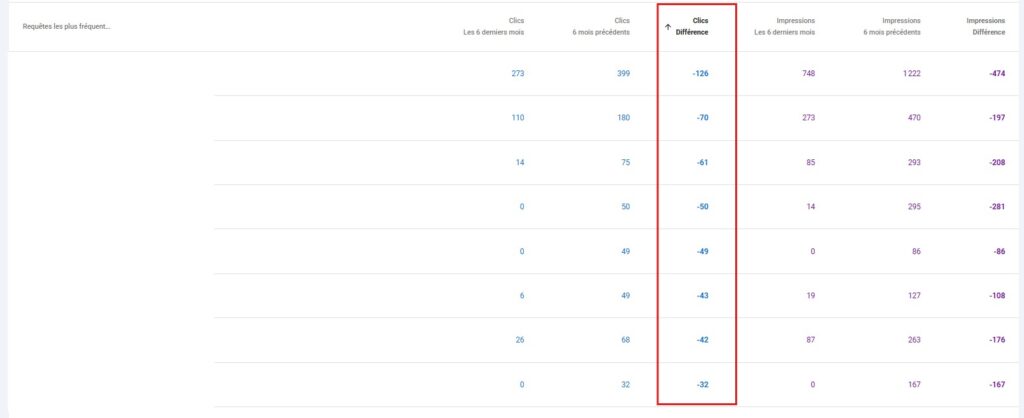Capture d'écran de la Search Console - Clics différence